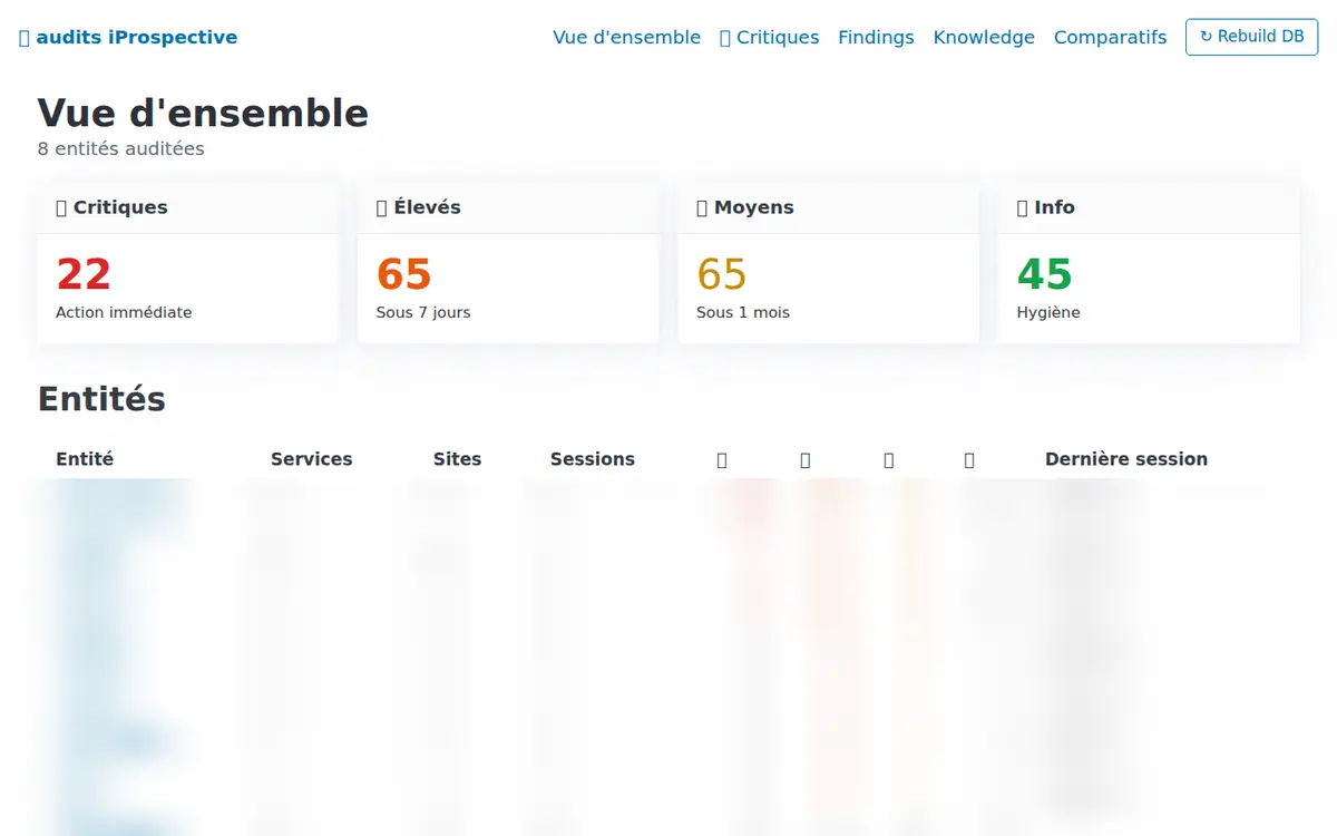 Vue d'ensemble de l'outillage d'audit